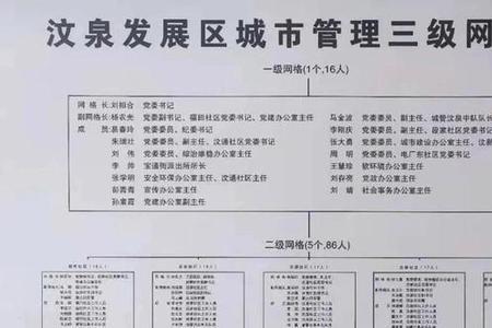 城市管理网格员是什么