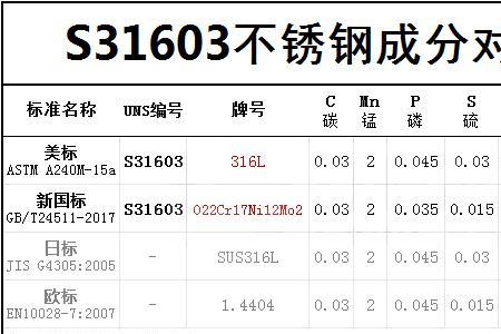 s-06是什么材料