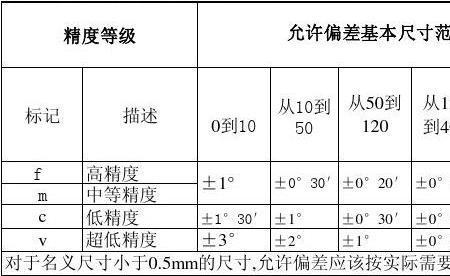 基本尺寸的公差怎么计算