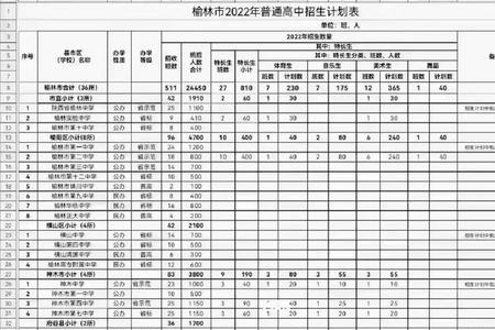 2022陕西地生中考难易程度