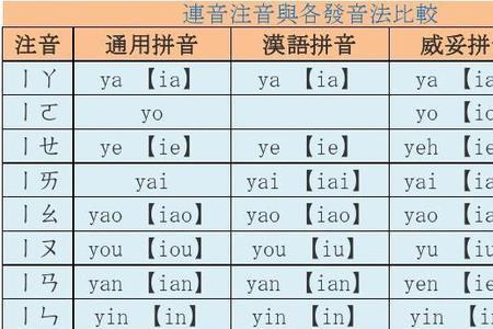 ye 字旁的偏旁有哪些