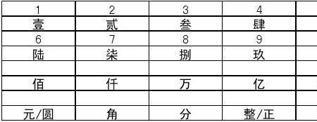 大写的两分钱怎么写