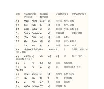 数学中thv分别表示