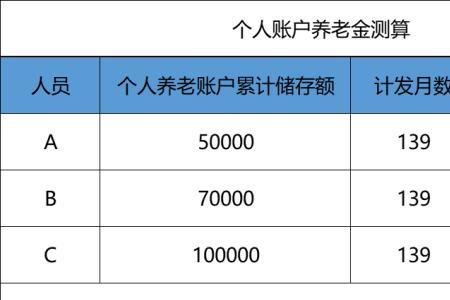 工龄26年个人账户15万退休金