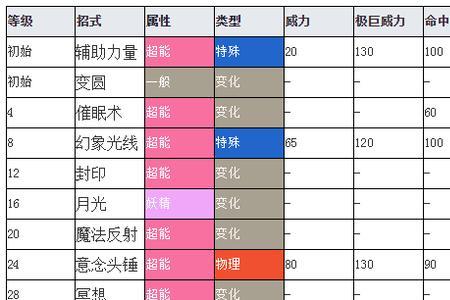 剑盾牙牙值得练吗