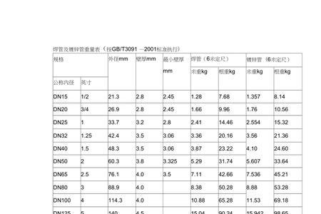 方管上的孔距怎么计算的