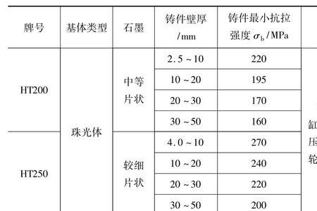 铸铁抗拉强度和兆帕的换算