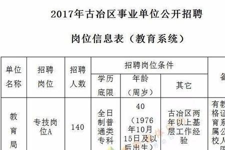 城市管理局专技岗位是什么