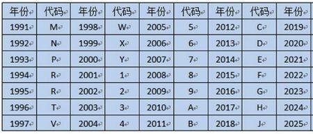汽车保质期是什么意思