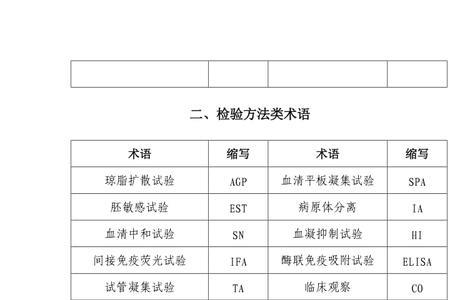 imp是什么单位缩写