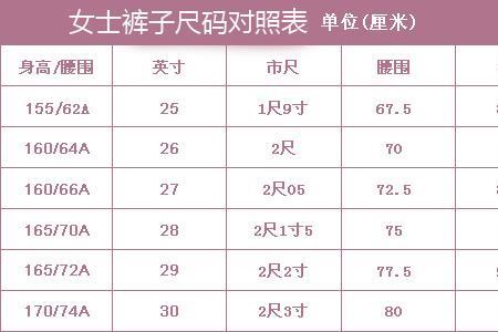 65岁腰围多少为标准