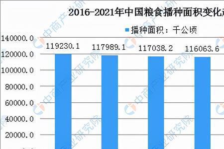 中国主粮产量排名榜