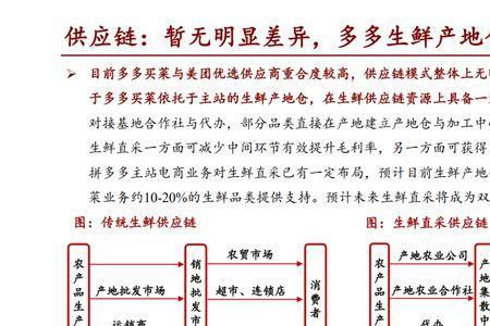 农村资源禀赋理论