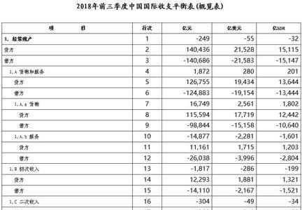 经常账户顺差什么意思