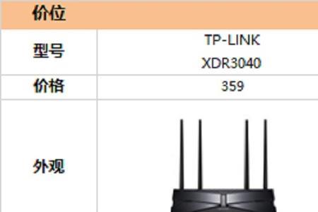 160mhz频宽有用吗