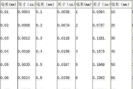 立方米怎么换算立方英尺