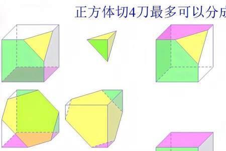 正方体的各部分名称
