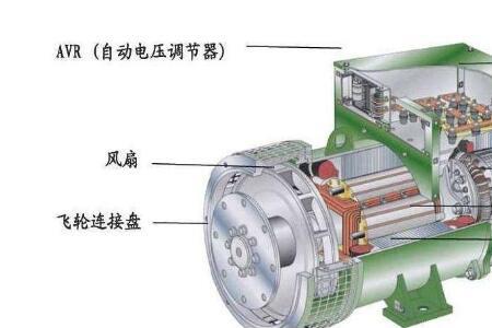激磁线圈为什么会烧断