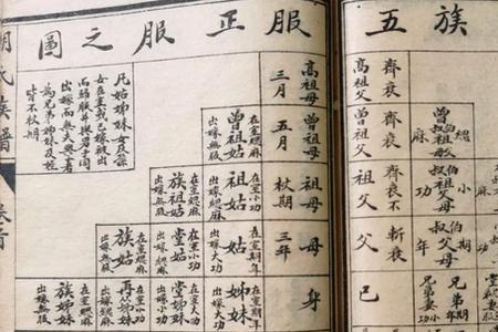 祖宗叫后代叫什么