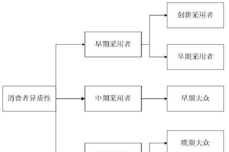 产品的创新性从哪几个方面表述