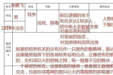 红岩中的外貌描写赏析