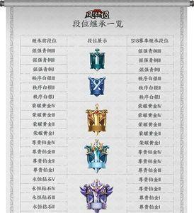 王者赛季结束保段分清空吗