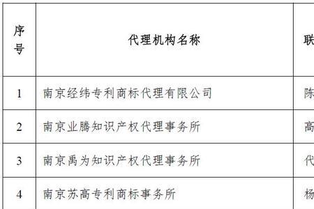专利代理人分数保留几年