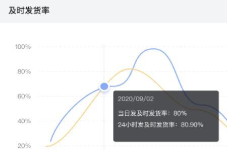 抖音点击数转化数什么意思