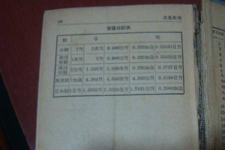 斛在新华字典上是第几页