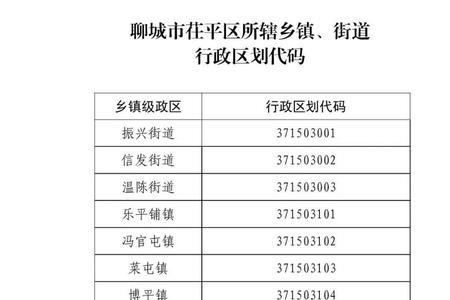 周口的行政区代码是多少