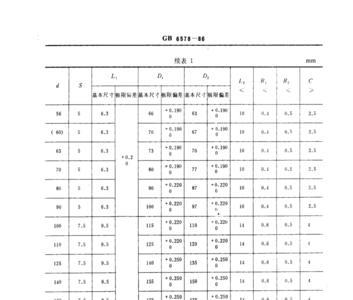 挡油环长度尺寸标准