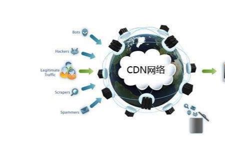 什么是cn检测