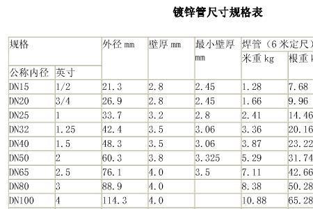 直径尺寸是什么