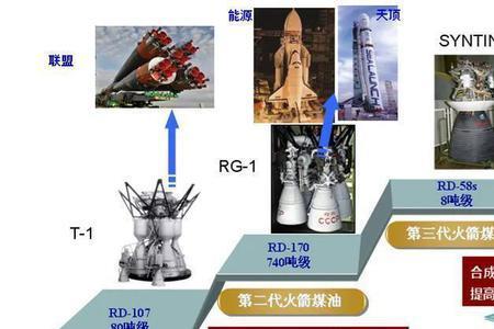 煤油是如何得来的
