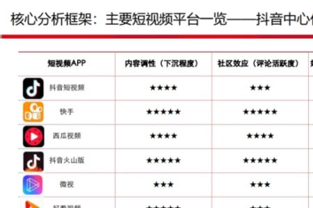 快手和抖音哪个先出道