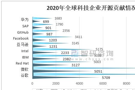 企业社会贡献总额如何计算