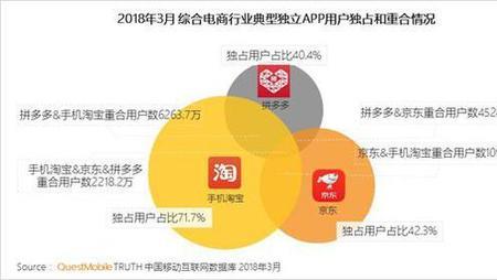拼多多的市场定位