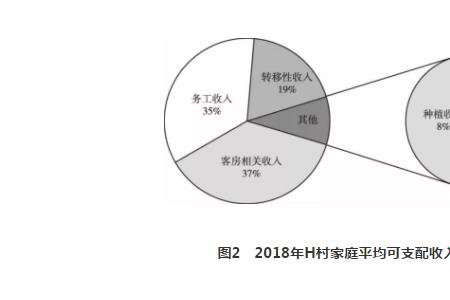 贫困家庭收入来源怎样填