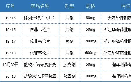 制剂号是什么意思
