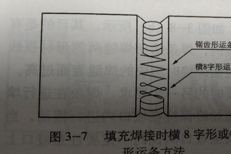 管道横焊锯齿怎么摆动