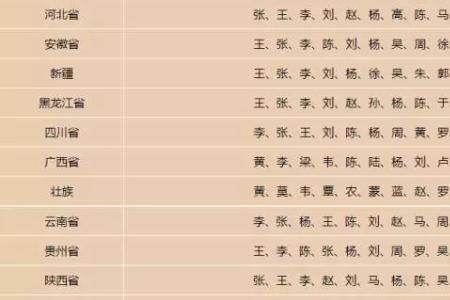 山东王姓有几支