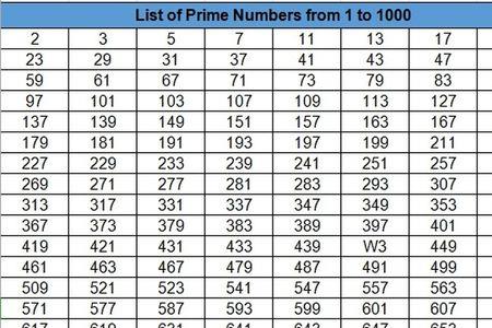 100个偶数是多少