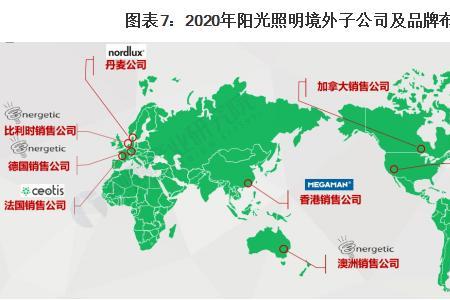 阳光集团旗下有哪些品牌