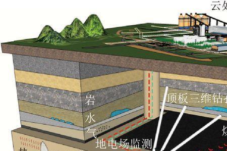 地质条件变化是什么意思
