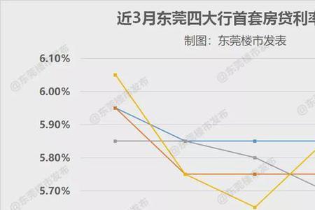 农业银行lpr利率最新2022