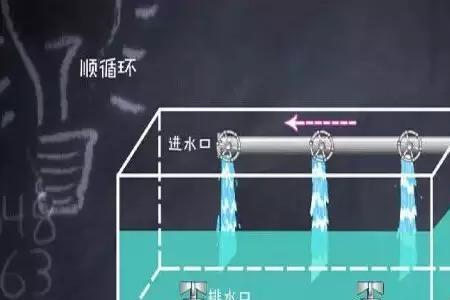 泳池溢流口下水声太大如何处理