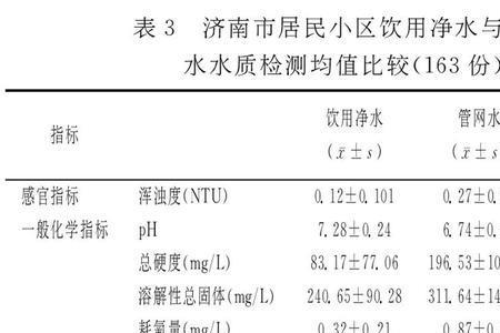 小区的纯净水和优质饮用水区别