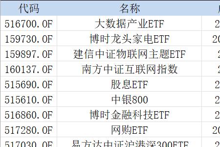 etf基金退市和清盘有什么区别