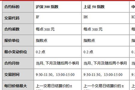 期货里的初始权益什么意思