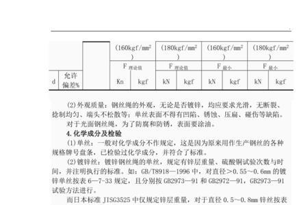 关于安全拉绳的国家标准